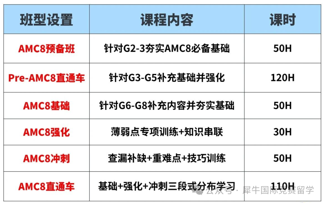 AMC8数学竞赛到底有什么用？AMC8含金量/知识点/备考规划看这篇就够了！