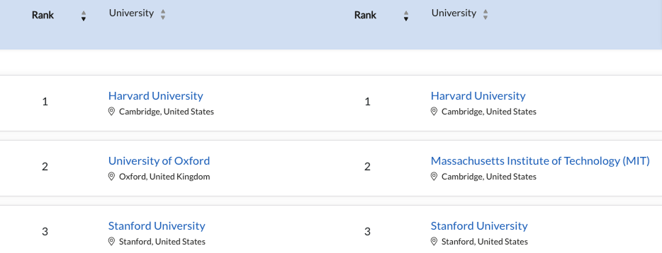 拿到研究生录取offer后，如何做选择才不会后悔？