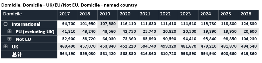 34,380名中国学生申请英本，你的文书够“出挑”吗？