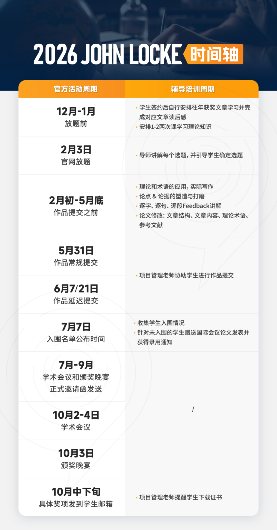 2026【JohnLocke写作】初高同题？这5个选题最适合初级组！