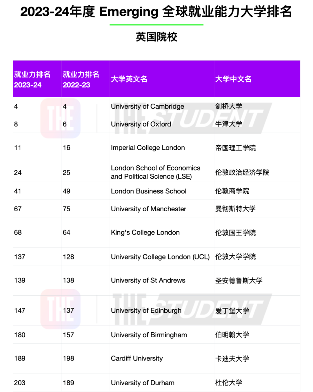 2026泰晤士学科排名深度解读！英美大学间的“极限拉扯”...