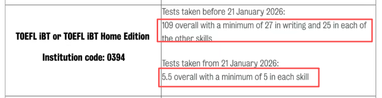 最新更新！斯坦福/哥大/布朗/港科大等托福要求，最低分竟是4.5！