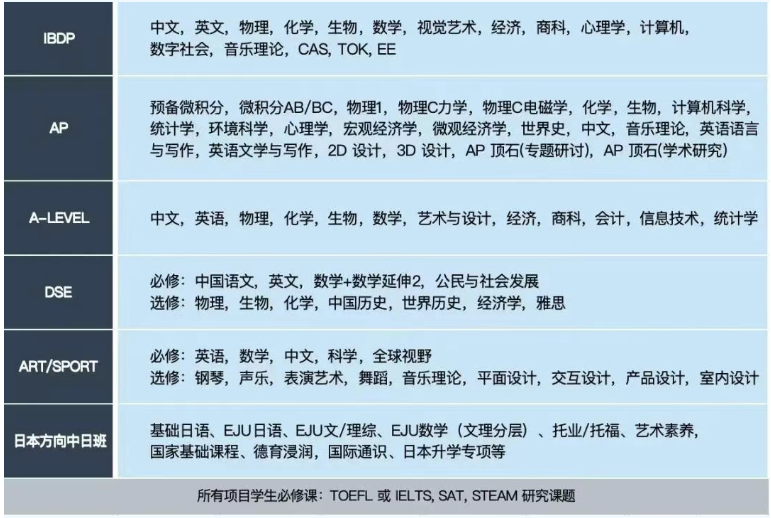 2026年武汉国际学校最新信息汇总（持续更新）