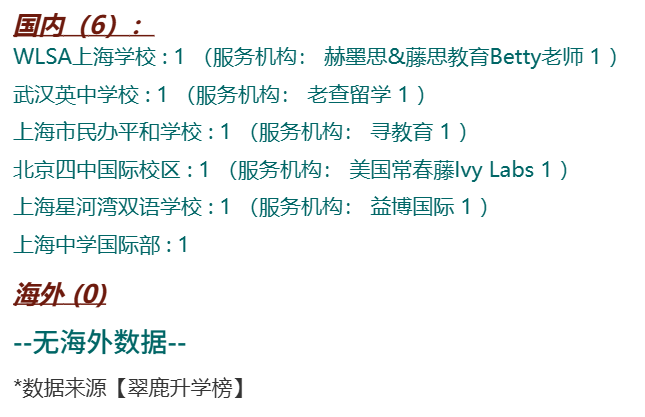 埃默里ED2招收36名中国孩子，录取难度或超ED1三倍！