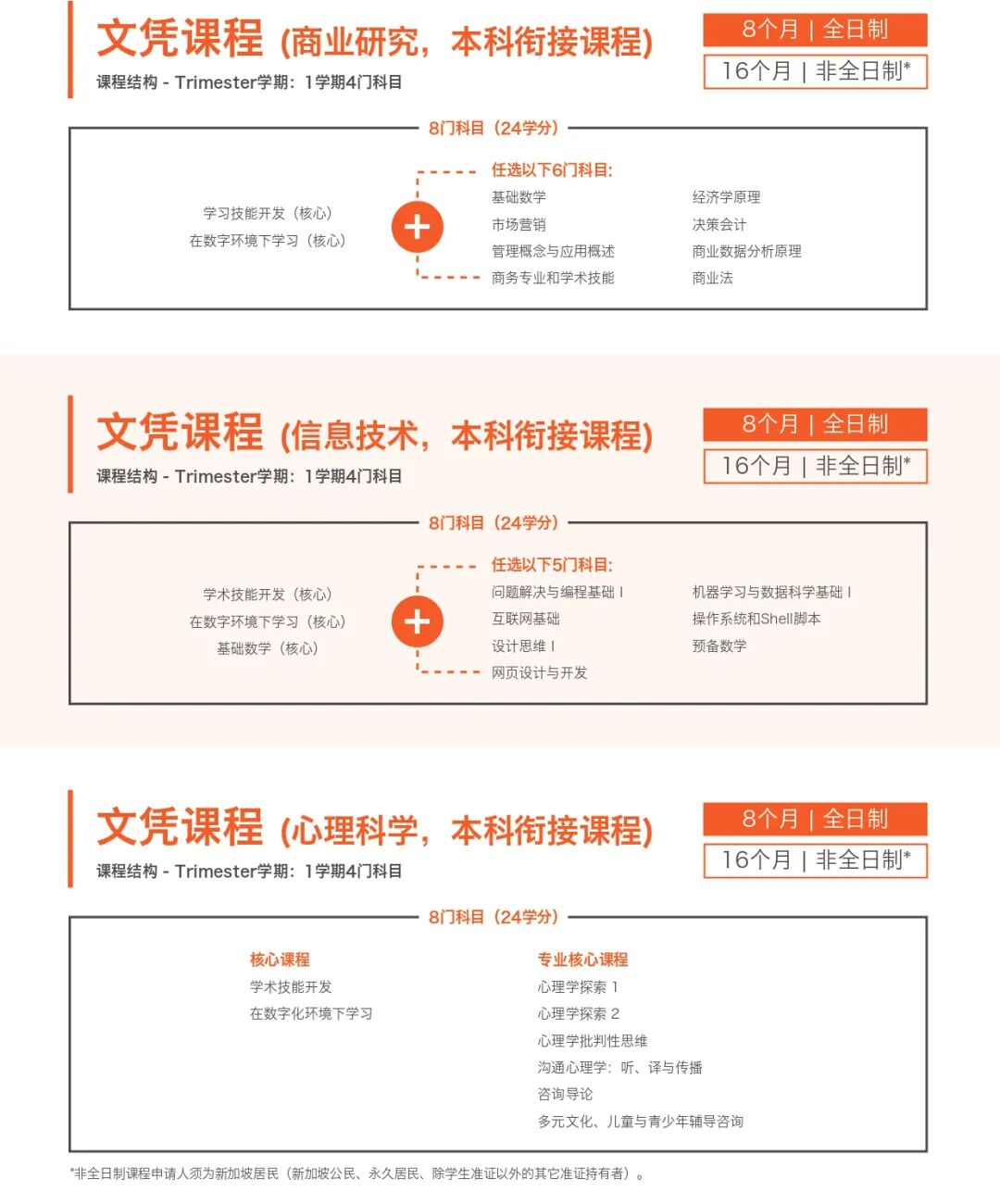 国际认可+高含金量：詹姆斯库克大学新加坡校区2026年本科/硕士申请全攻略