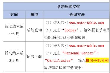 AMC8成绩什么时候出来？成绩查询入口收藏！附2026年AMC8真题答案