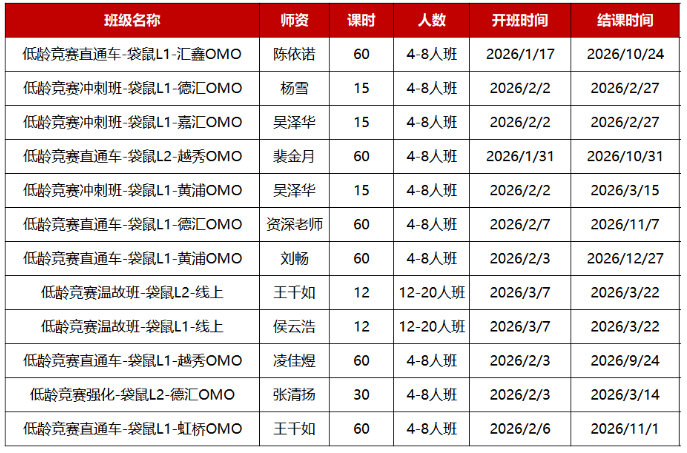 常州外国语，正衡等都参加的袋鼠竞赛冲奖建议，常州袋鼠竞赛辅导，助力备考~
