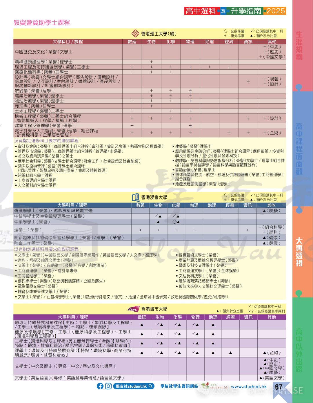 选科攻略｜DSE选科对专业影响大吗？如何正确选科？附港八大选修要求