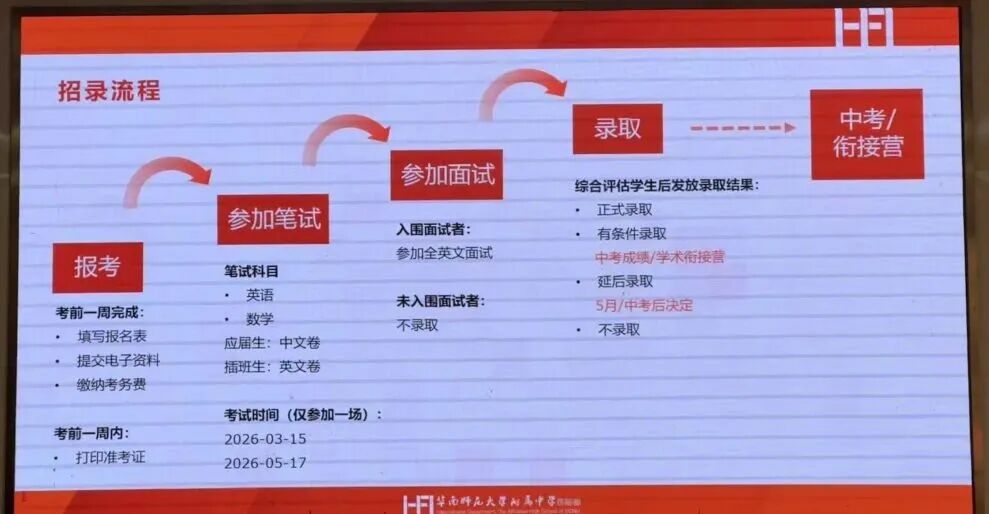 华附、民心为何缩招？最新招生政策解读！卷不过还有这些学校可选！