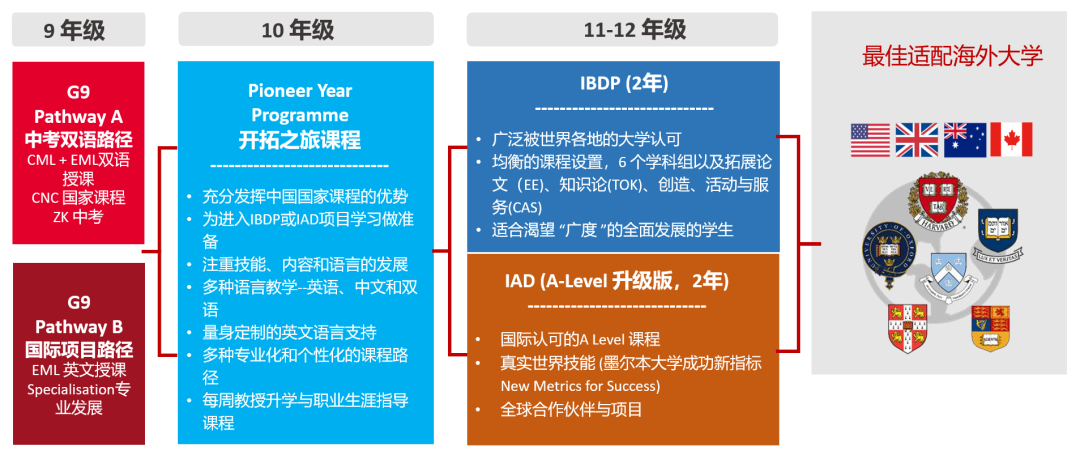 就在3月14日！即刻报名上海德闳马年第一场小学及中学开放日！