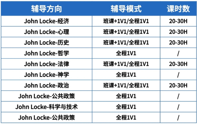 2026年John Locke写作竞赛备考指南：从评分标准到参赛建议助力孩子入围冲奖！
