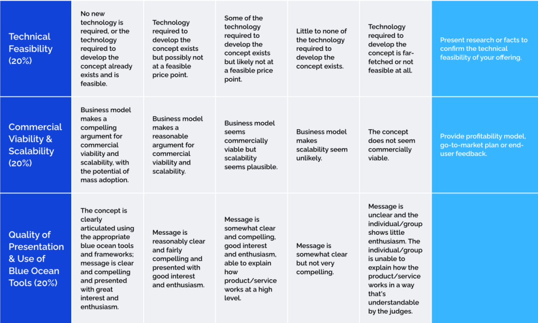 竞赛推荐 | 2026年Blue Ocean 蓝海高中创业大赛，报名即将截止！