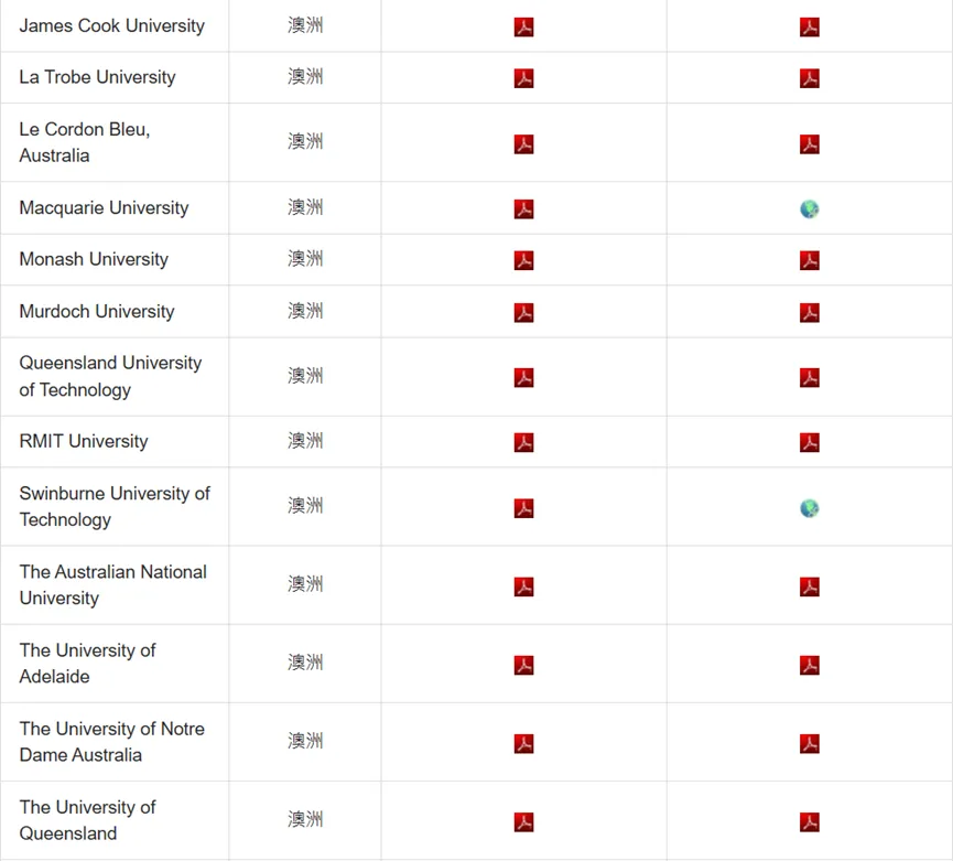 汇总｜DSE 可以申请哪些海外大学？一文说清【申请条件 + 流程】