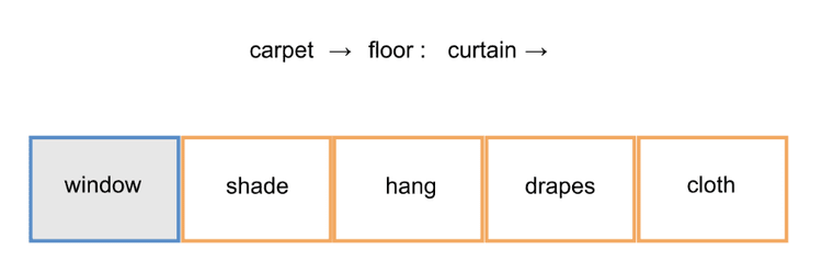 125分才能申英国精英私校？语言推理数学全都考，暴露思维短板，CAT4到底什么来头？