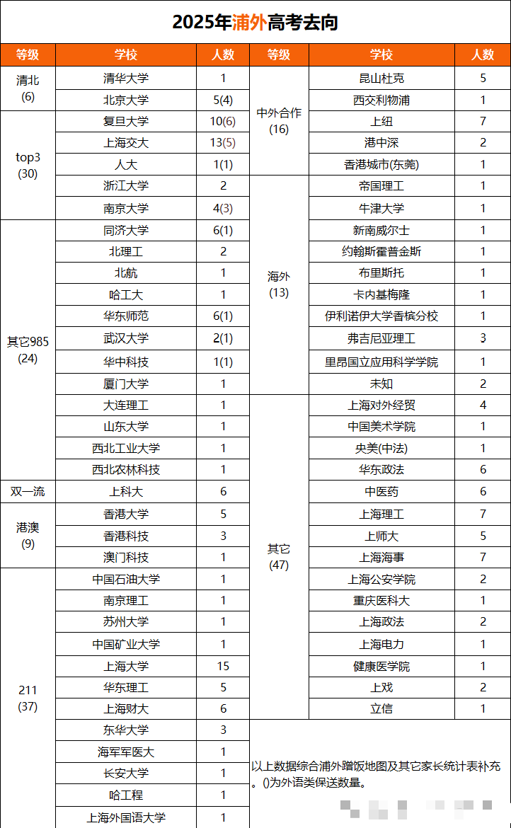 上海“三公”学校定位大有不同！2026如何规划才能精准上岸？