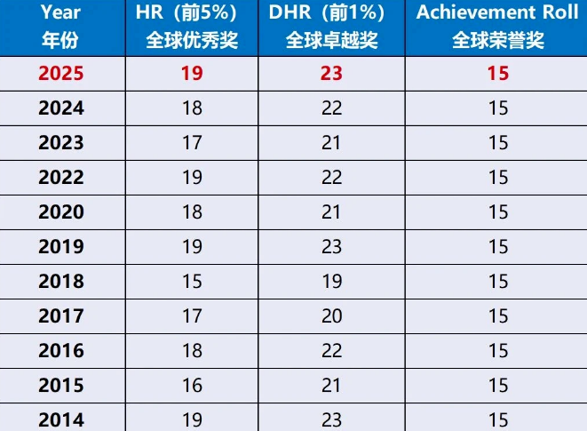 26年AMC8考试可以查成绩啦！不同成绩的孩子如何规划备考？附AMC8查分流程/获奖分数线/赛后规划