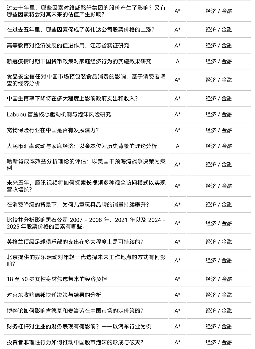 ASDAN EPQ放榜季 | 最新商学经济方向研究盘点