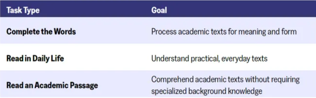 新托福iBT终于落地！一篇搞懂考试改革、评分与英美院校认可情况
