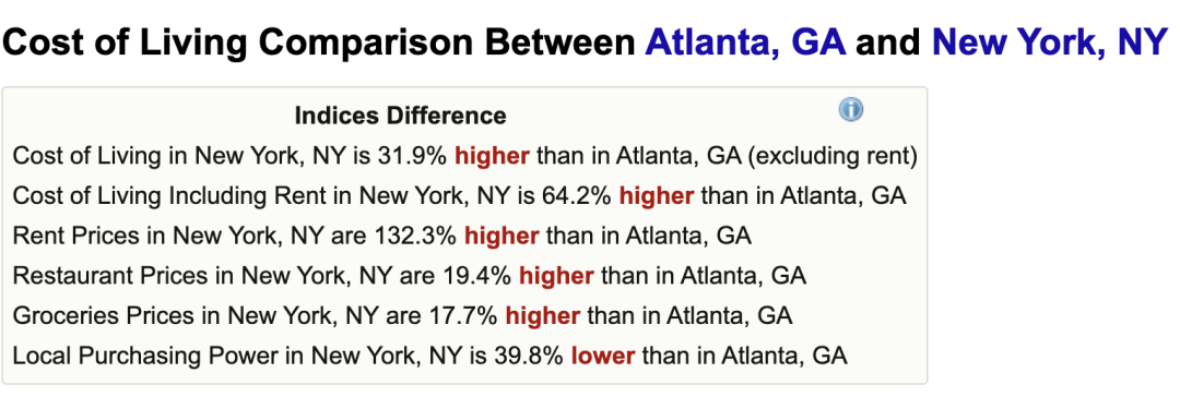 年薪20万买不起房？美国真实的生活成本