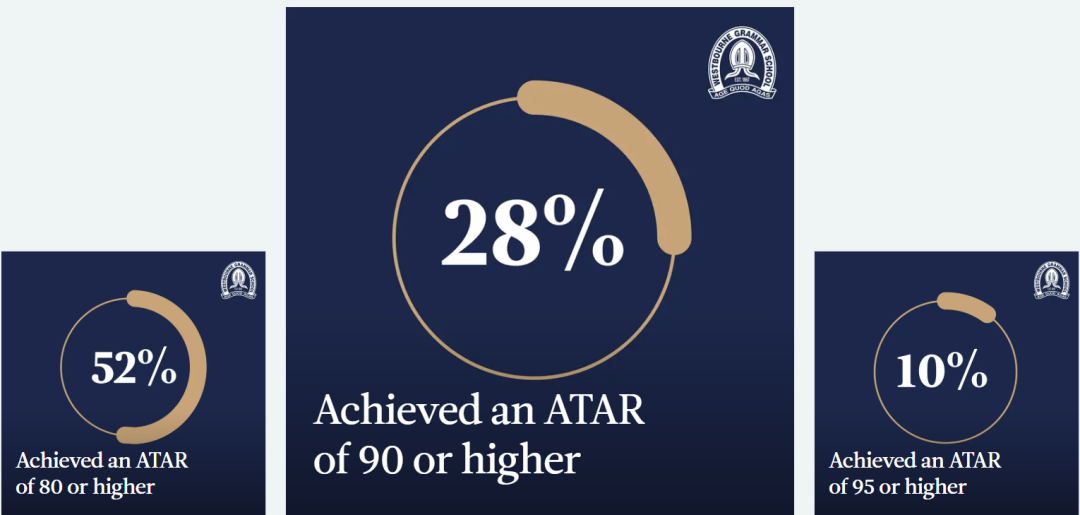 【墨尔本优质私立混校】西本文法学校 Westbourne Grammar School 【下篇】！