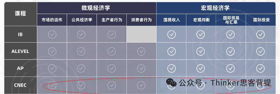 晋级率100%！【NEC经济竞赛介绍】2026年nec组队培训早鸟招生中~