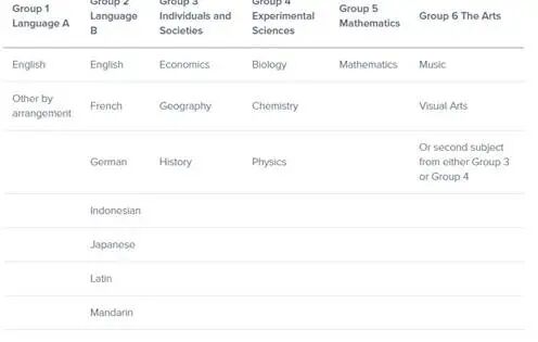 寻找热情和卓越的女子寄宿学校:Presbyterian Ladies College Melbourne PLC墨尔本 寻找热情和卓越的女子寄宿学校:Presbyterian Ladies College Melbourne PLC墨尔本