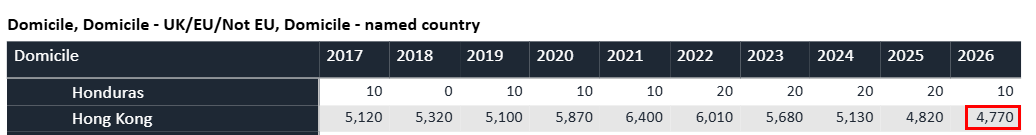 26Fall中国学生最新申请数据流出！看完心里有底了…