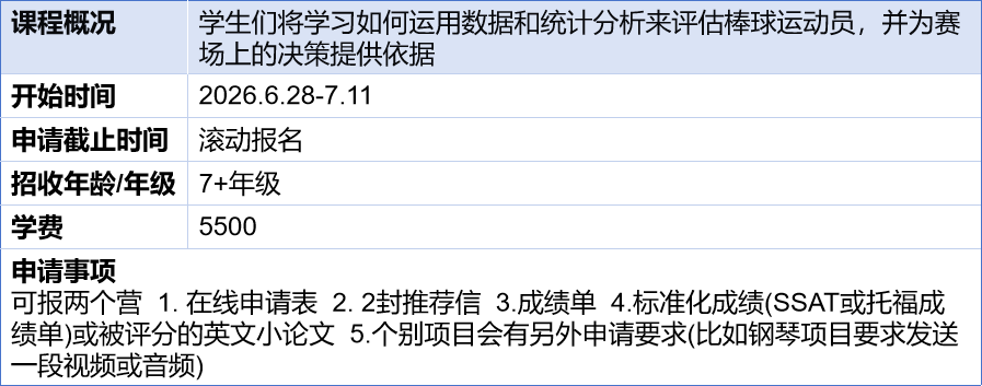 2026最新美高夏校清单速领！低龄留学弯道超车必看