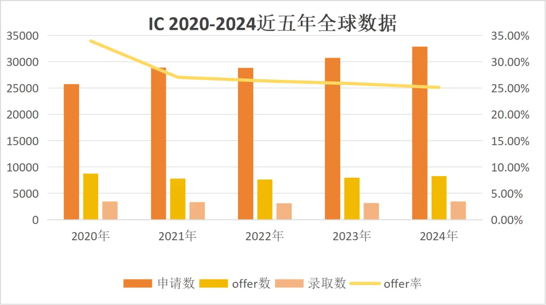 数据揭秘：英国大学申请热度与排名的真实关系，这几点比榜单更重要！