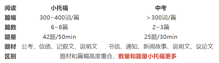 2026年小托福考位开抢!保姆级报名攻略一文详解！！