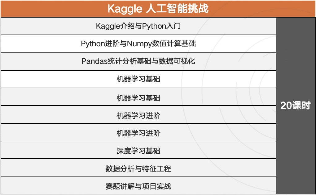 2026年Kaggle人工智能挑战超全详解：赛事介绍、比赛类型等！3-5月推荐课题！