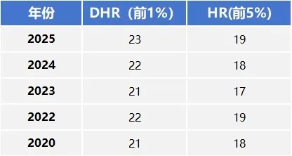 怎样从AMC8过渡到AMC10?不同年级应该怎样规划备考26年AMC10？一文讲清