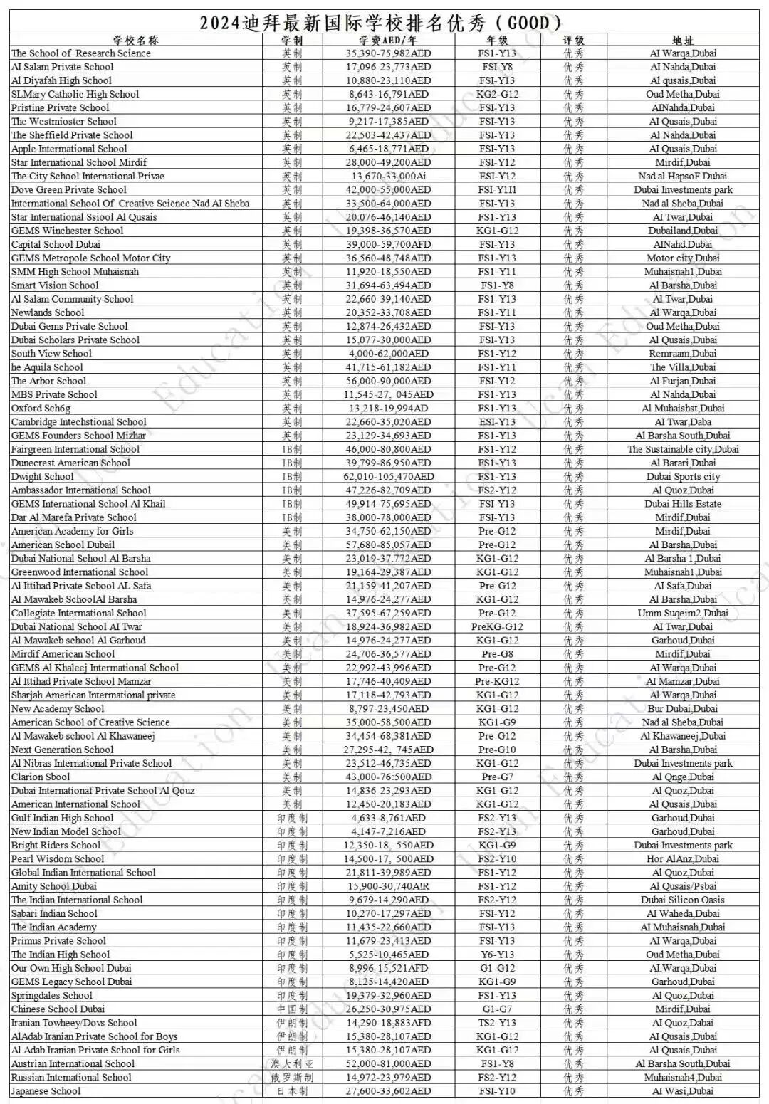 2026/27学年 最新国际中小学一览表