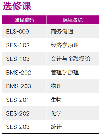马来西亚留学 | 浙江大学1+3世界名校卓越计划（英澳美加新、新加坡、马来西亚）招生简章