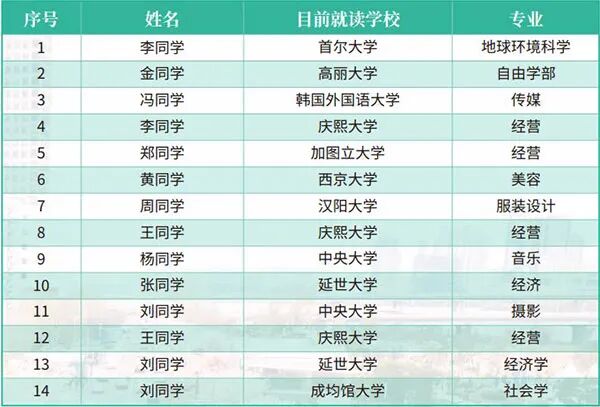 北京外国语大学韩国国际本科留学班2026年招生简章