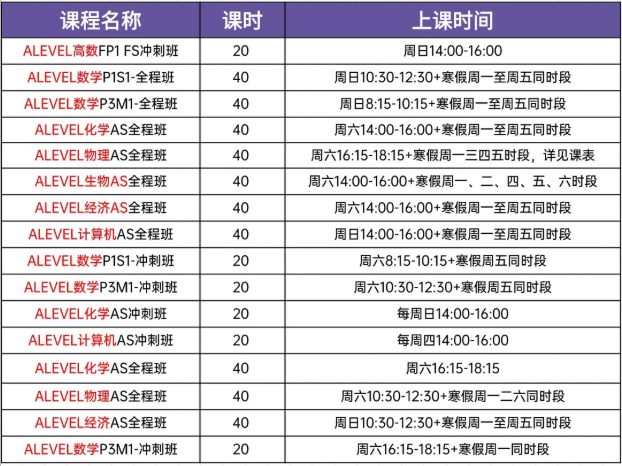 Alevel正式进入4A*时代?Alevel三大考试局课程评分标准是什么？Alevel课程要考几门？