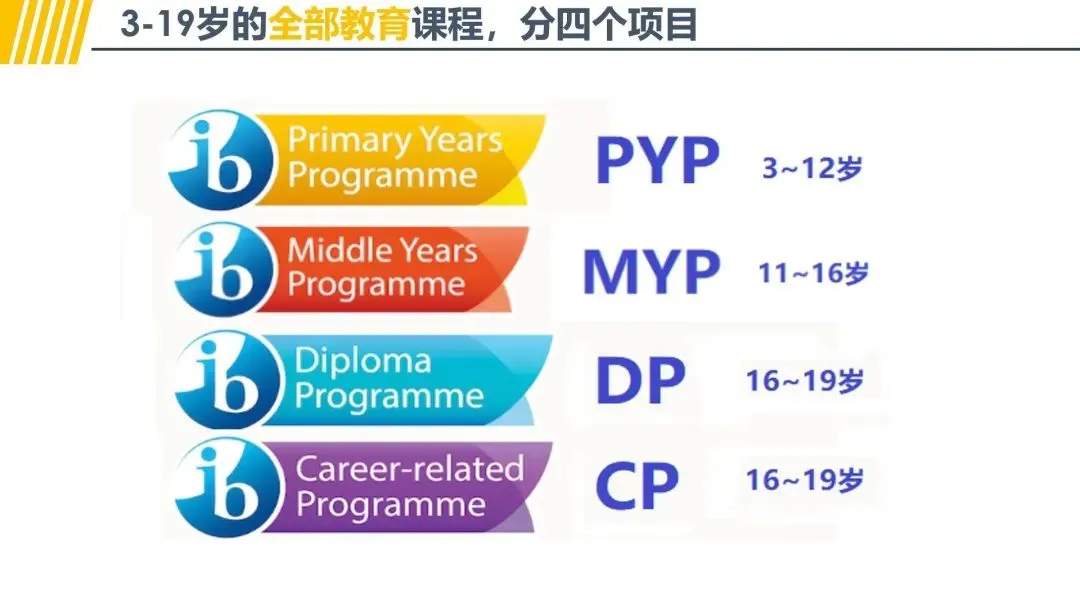 家长圈疯传！9-12年级IB国际课程时间规划！