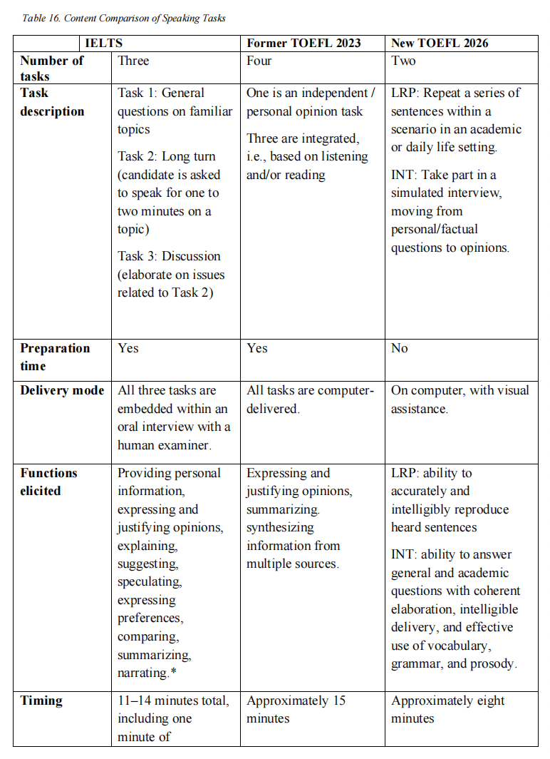 新托福vs雅思世纪大对决？！雅思官方直接质疑！对照表是否还有效？