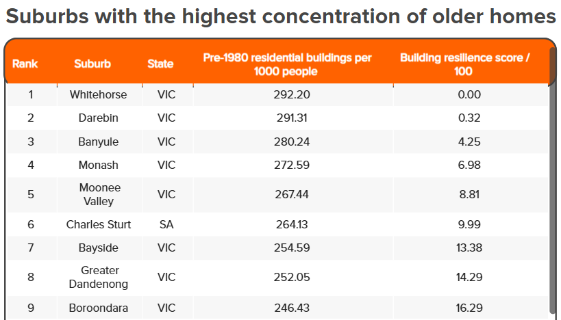留学澳洲，住哪儿更安全？这份全澳榜单给了答案！