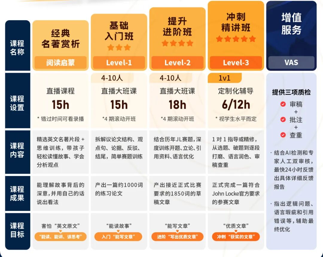 80% 入围率!掌握方法,带你稳稳拿捏 John Locke 写作竞赛 80% 入围率!掌握方法,带你稳稳拿捏 John Locke 写作竞赛