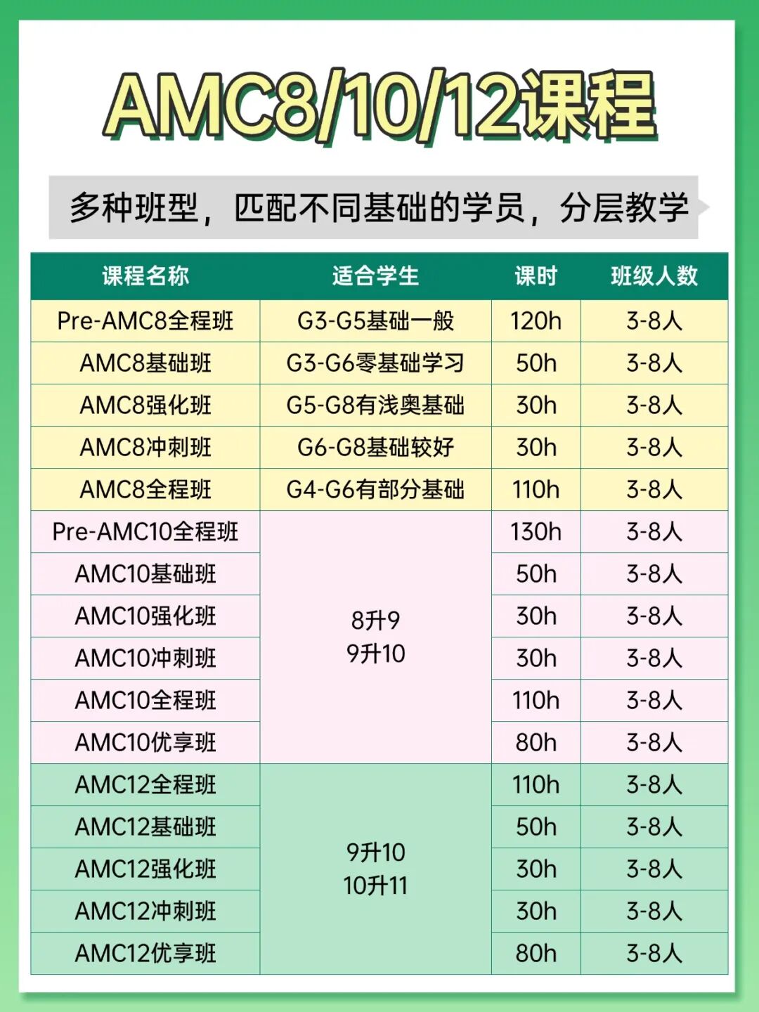 AMC10数学竞赛含金量高吗？为什么国际生都在考AMC10？机构AMC10数学培训课程