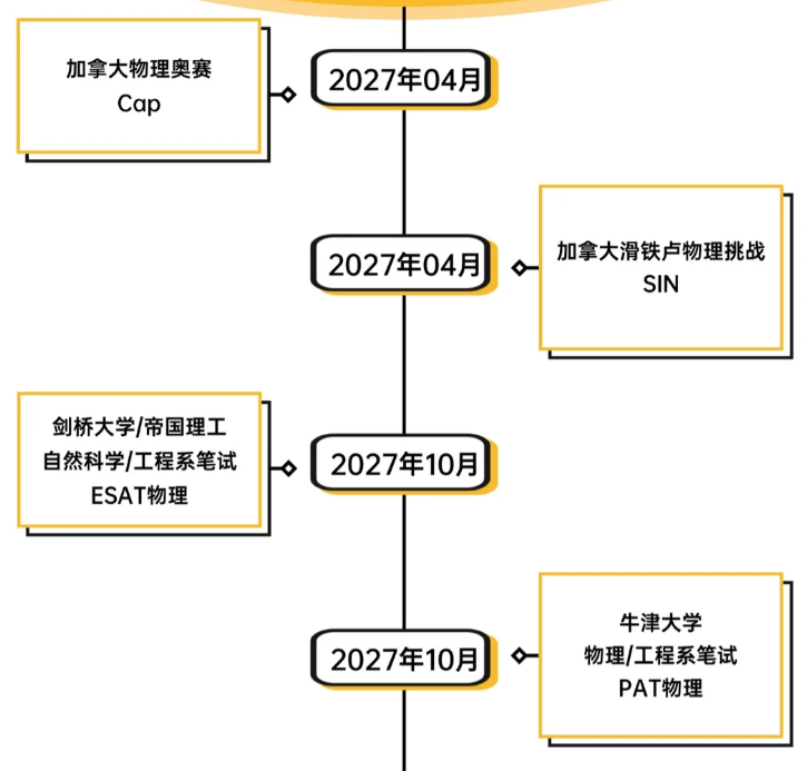 重磅：BPHO物理竞赛出分！BPHO查分流程和考后备考规划！机构国际物理竞赛课程培训一站式冲奖