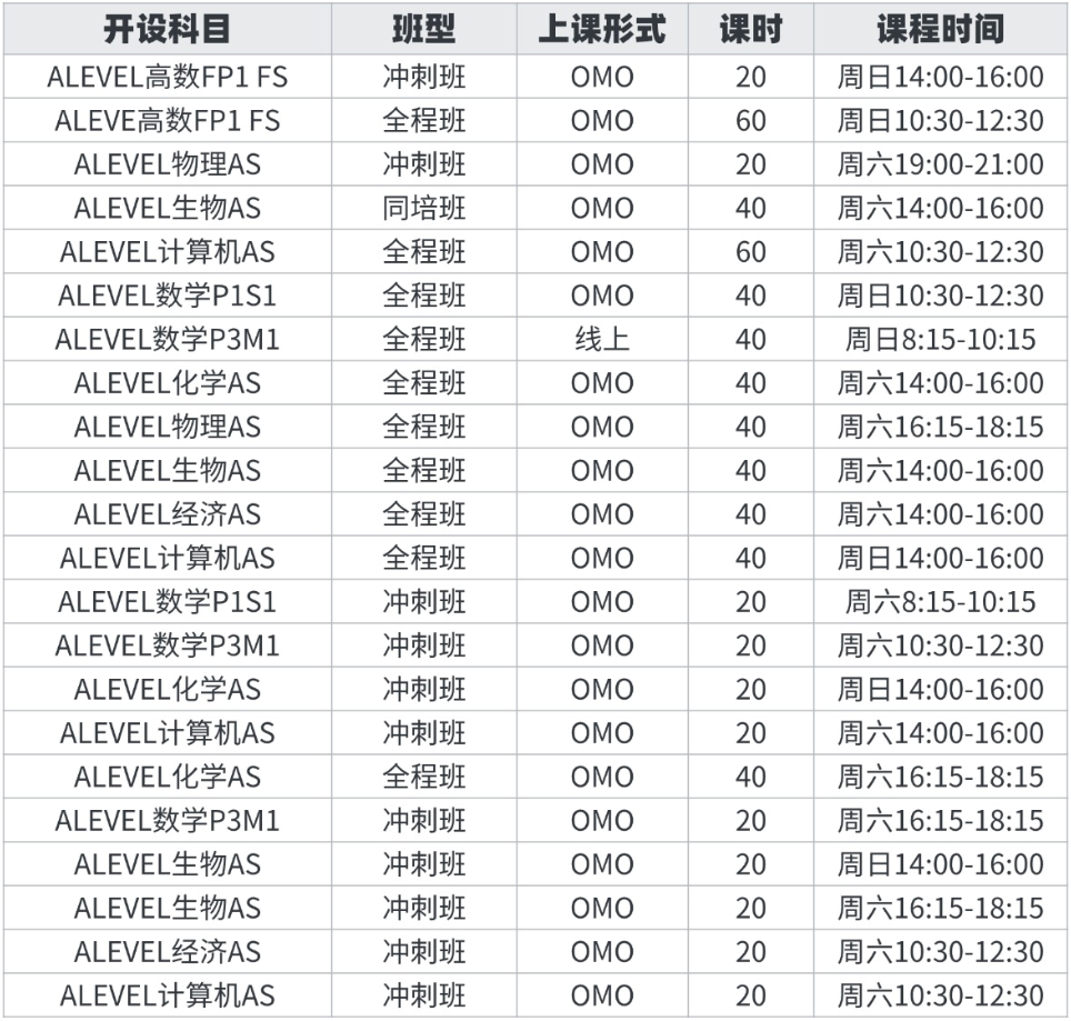 ALevel课程难度排行表！提前避坑 精准选课 ALevel课程培训安排！
