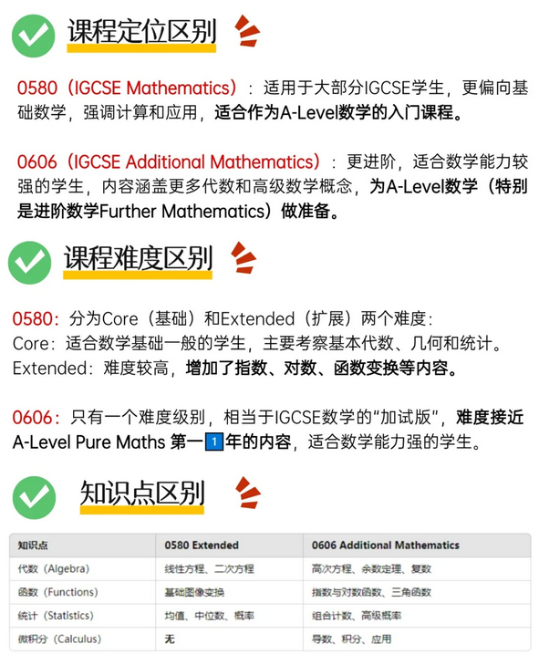 IGCSE数学0580与0606:考试内容+难度全解析,90% 的学生都踩过坑 IGCSE数学0580与0606:考试内容+难度全解析,90% 的学生都踩过坑