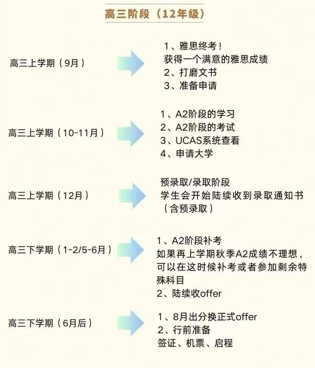 【高清可存】2026年5月Alevel考试日历，三大考试局一目了然，关键日期不遗漏