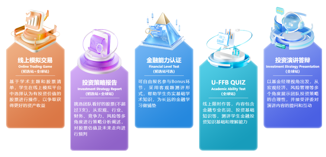 备战SIC必看！2026 SIC中学生投资挑战赛报名即将开启，SIC冲奖培训一站式搞定！