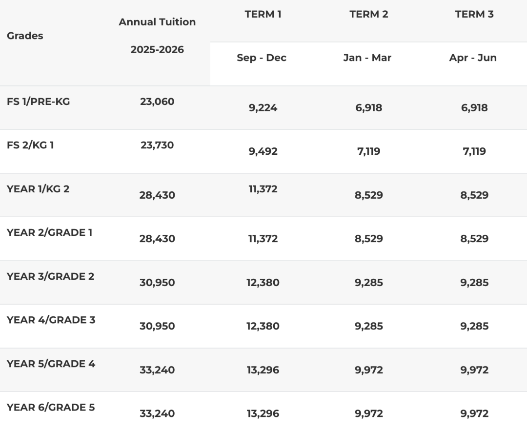 阿布扎比宝石花剑桥国际学校（GEMS Cambridge International School - Abu Dhabi）入学指南