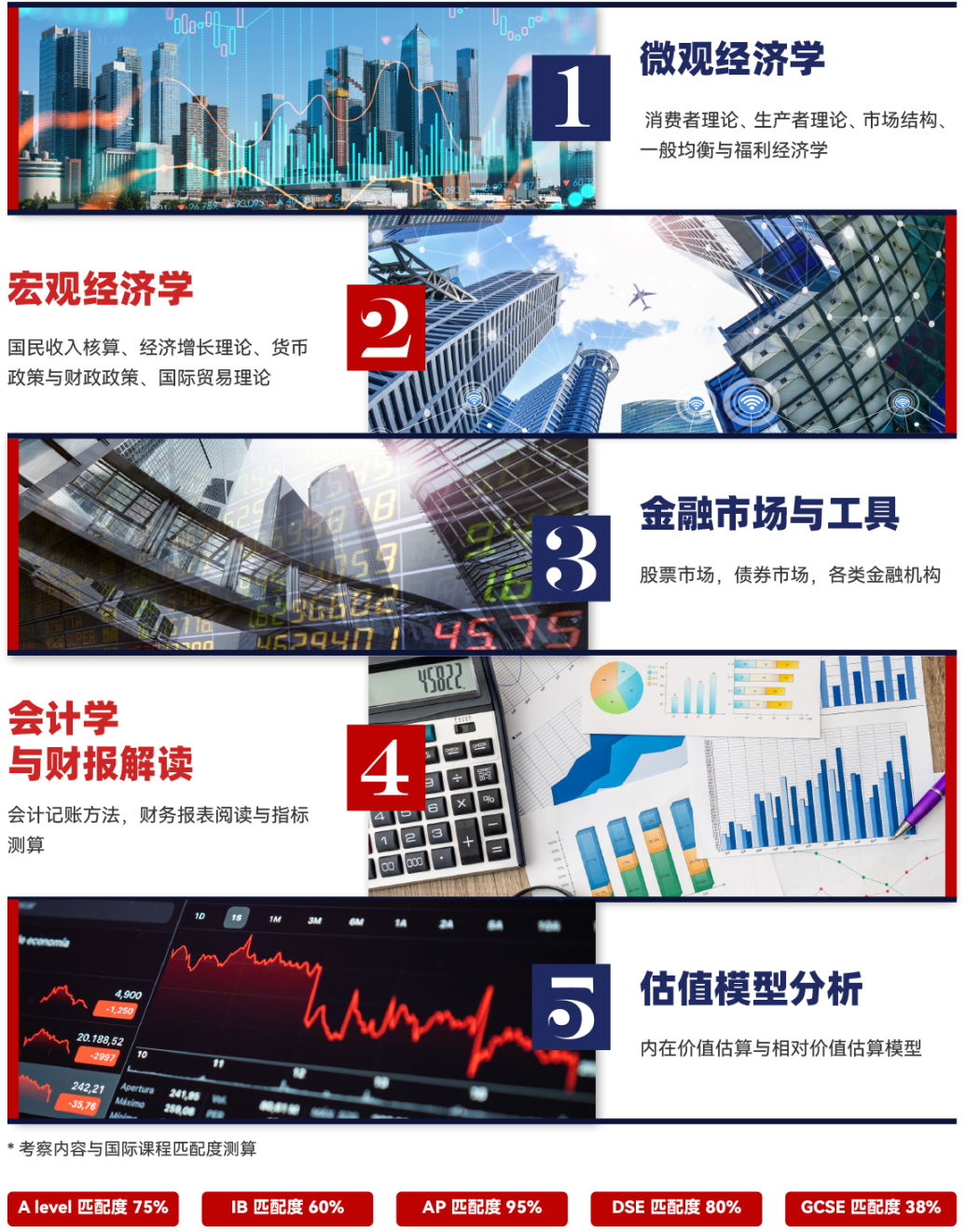 【抓紧！】国庆飞剑桥的“学术机票”！2026 CEFC剑桥经济学金融挑战报名倒计时中！