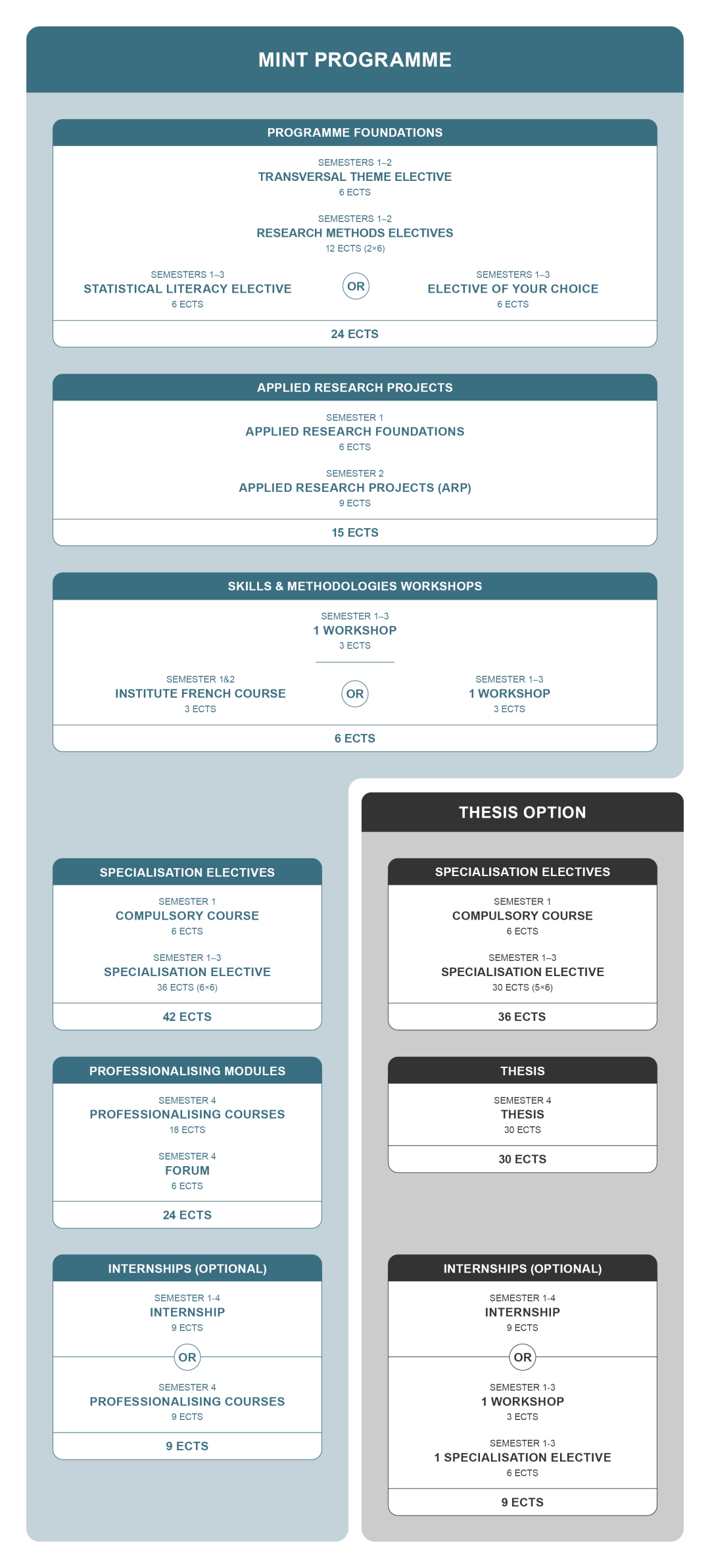 日内瓦国际关系及发展学院IHEID：2年制硕士国际与发展研究MINT