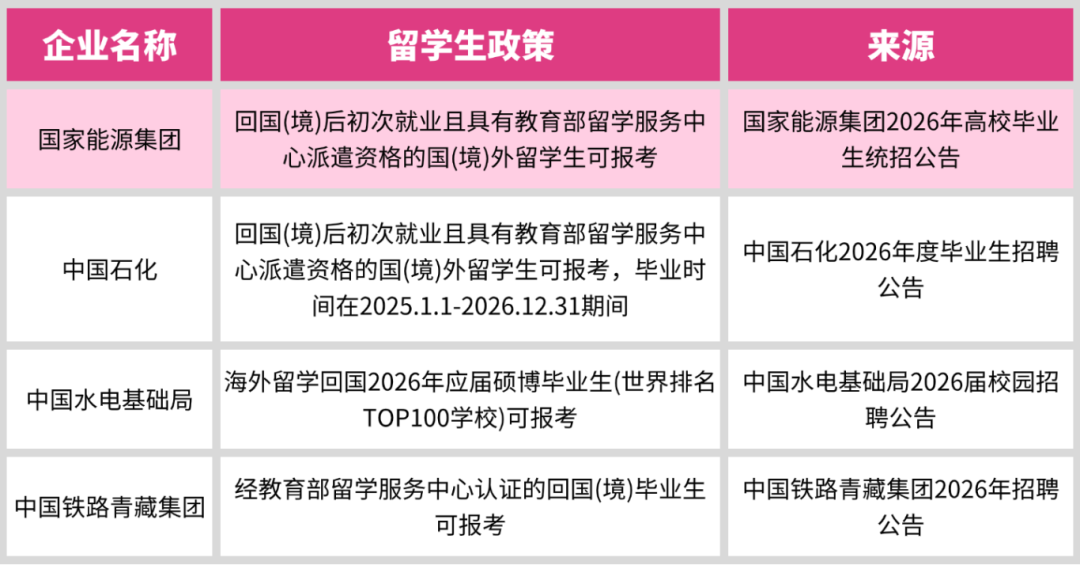 辟谣！体制内拒收留学生？2026最新招录情况曝光